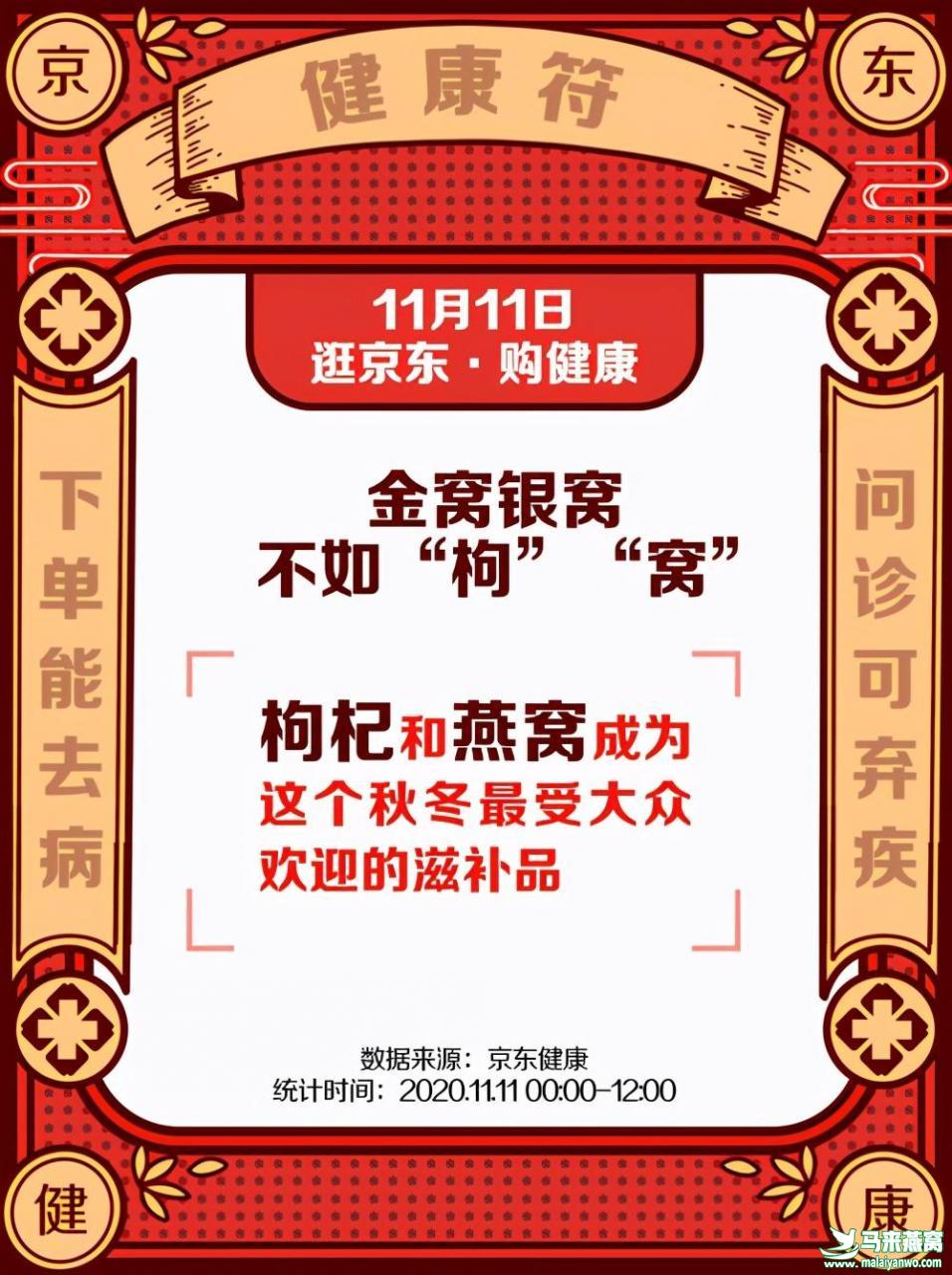 燕窝成养生“新宠” 京东健康11.11滋补单品销售额TOP10燕窝占5席插图